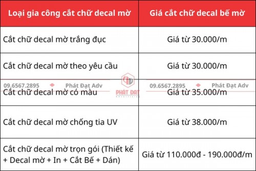 CẮT CHỮ DECAL GIÁ SỈ THEO YÊU CẦU UY TÍN ĐẸP NHẤT HIỆN NAY