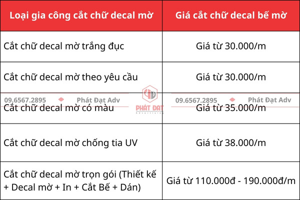 CẮT CHỮ DECAL GIÁ SỈ THEO YÊU CẦU UY TÍN ĐẸP NHẤT HIỆN NAY
