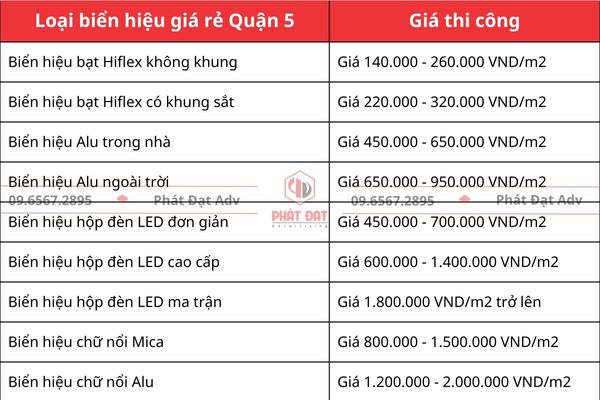Bảng báo giá làm biển hiệu quảng cáo giá rẻ Quận 5 mới nhất hiện nay