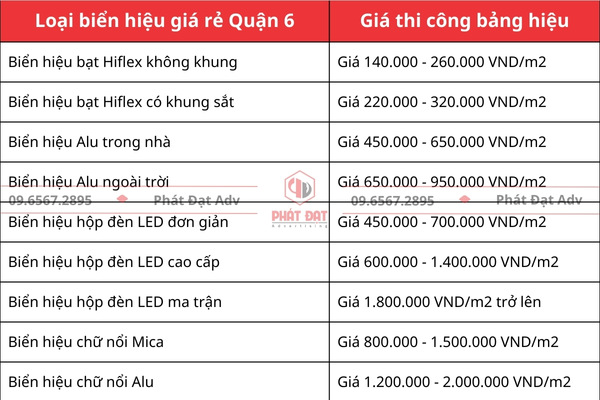 Báo giá làm biển hiệu quảng cáo giá rẻ quận 6 - Cập nhật mới nhất 2025