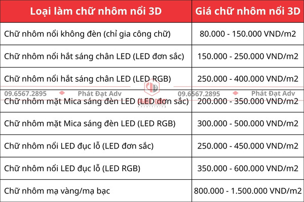 Bảng báo giá làm chữ nhôm nổi 3D lấy ngay, giá rẻ 2025