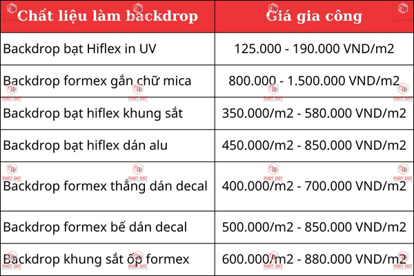 Bảng báo giá gia công làm backdrop 30/4 1/5 giá rẻ 2025 tại Phát Đạt Adv